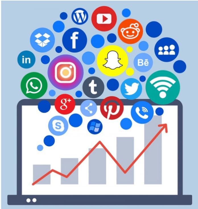 Social Media Marketing Is The Use Of Social Media Platforms And Websites To Promote A Product Or Service
